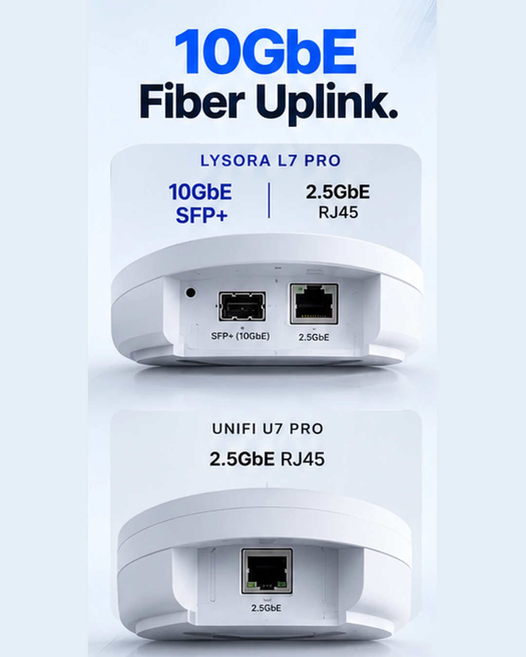 Lysora versus UniFi comparison slide 4
