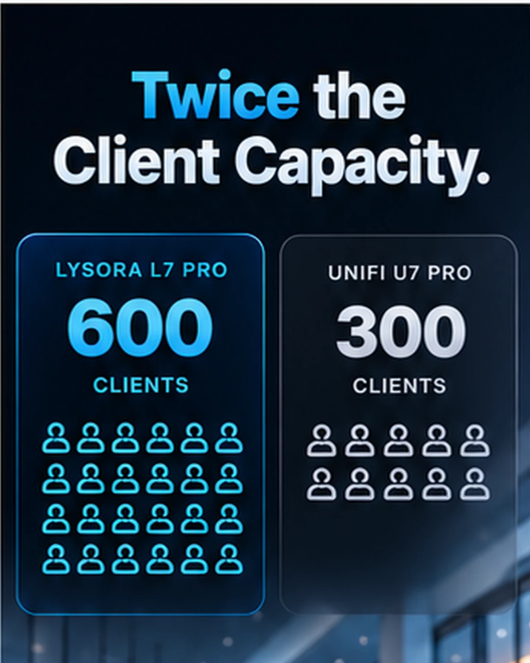 Lysora versus UniFi comparison slide 5