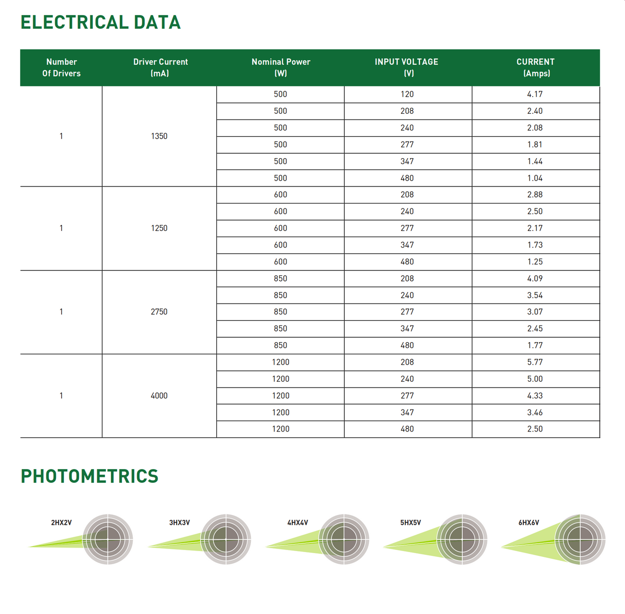 VSL03-LED Sportslighter