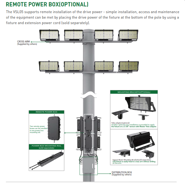 Series VSL05 Rectangular Sportslighter
