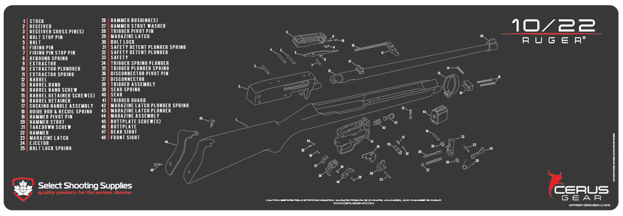 Ruger 10 22 Rifle Schematic Promat Select Shooting Supplies Inc