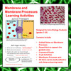 Membrane and Membrane Processes Learning Activities (Distance Learning)