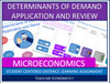 Determinants of Demand Review, Economics Microeconomics, Printable or Google