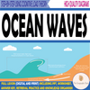 Coastal Waves- Constructive and Destructive Waves - FREE