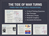 Civil War: The Tide of War Turns History Presentation