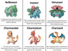 Evolution: Pokemon Gotta Catch em All