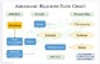 Abrahamic Religions Flowchart and Comparison Table Posters (Judaism, Christianity, Islam - Comparative Religions)