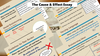 The Complete Cause and Effect Essay Bundle