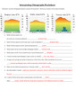 Climographs Lesson and Activity