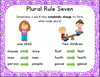 Plural Noun Rules Anchor Chart Set