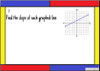 Finding the Slope of Graphed Lines : Google Slides - 22 Problems