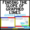 Finding the Slope of Graphed Lines : Google Slides - 22 Problems