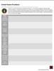 AP Government / APUSH The United States Presidents  - Tournament of Presidents