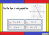 Finding the Slope of Graphed Lines: Google Forms Quiz - 22 Problems