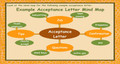 Acceptance Letter Example Mind Map