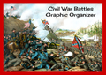 Civil War Battles Graphic Organizer