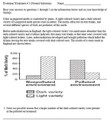 Evolution Learning Activities (Distance Learning)