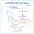 Aggregate Supply and Demand Worksheet Distance Learning Google Slides