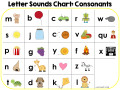 Alphabet & Phonics Charts