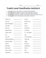 Trophic Level Classification Activity (Producers, Consumers, and Decomposers)