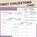 First Civilizations Chart