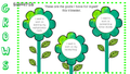 Glows and Grows Conference Reflection Powerpoint Digital and Printable