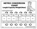 Metric System Worksheets and Conversion Chart - King Henry Died By Drinking Chocolate Milk