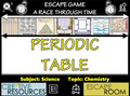 Periodic Table of Elements 