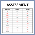 Converting Fractions, Decimals, and Percent