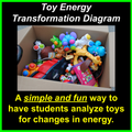 Energy Transformation Toy Diagram (MS-PS3)