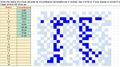 Pi Day Circumference of a Circle Pixel Art Activity