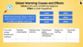Global Warming Informational Text Reading Passage and Activities