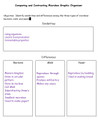 Food Science, Texas TEKS, Unit 7 - Microbiology of Food
