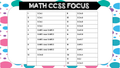 June Editable Morning Message (3rd Grade)-Math Solve It's