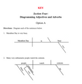 Sentence Diagramming Made Simple: Adjectives and Adverbs