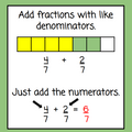 Fractions Review - Adding and Subtracting with Like Denominators - Digital and Printable