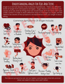 Anger Printable Poster Handout - Understanding Anger For Kids & Teens - Mental Health Education Social Emotional Learning