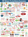 Success Skills Habits - 101 WAYS TO ACHIEVE SUCCESS - Growth Mindset Poster Kids Teens Young Adults