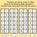 Functions - Introduction - Digital Lesson