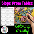 Finding the Slope from Tables Coloring Activity