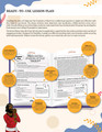 Unit Study | Elijah & The Prophets of Baal (Grades 3-6)