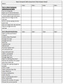 Basic Computer Skills SGO Assessment - Task Analysis Checklist