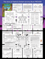 David and Goliath Activity Book