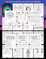 The Story of Esther Activity Book
