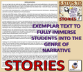 Story Writing: Lesson Plans, Resources, Model Text, Posters and Writing Frames