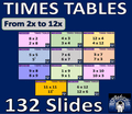 MATH Times Tables PPT, 132 slides, editable, squared numbers, inverse multiplication