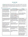 Geography: Central America Tic-Tac-Toe Activity (middle and high school)