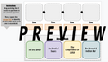 Sequencing Review Activity | STAAR Review | Social Studies Process Skills