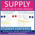 Supply, Law of Supply Webquest Printable Worksheet or Google Slides Economics