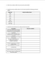 Muscle Malfunction Menagerie Worksheet for Human Anatomy & Physiology